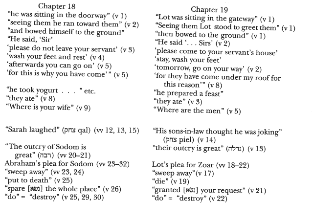 Lot and Abraham genesis 18 and 19