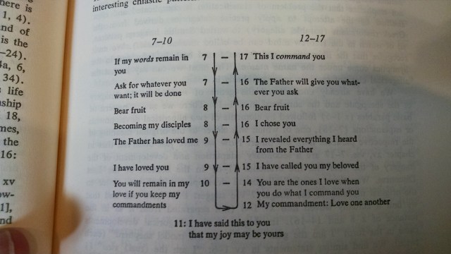 Raymond Brown, the Gospel of John, Anchor Bible