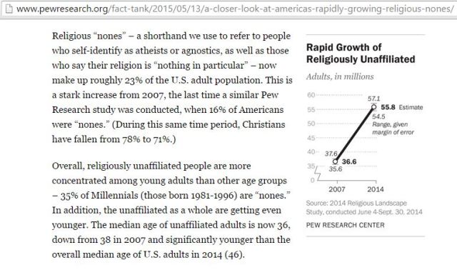 the rise of the nones