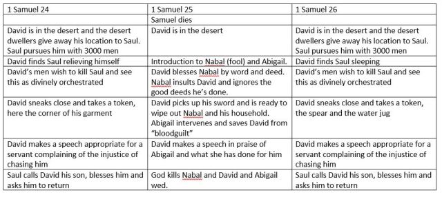 1-samuel-24-25-26