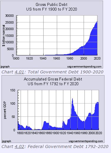 us gov budget debt