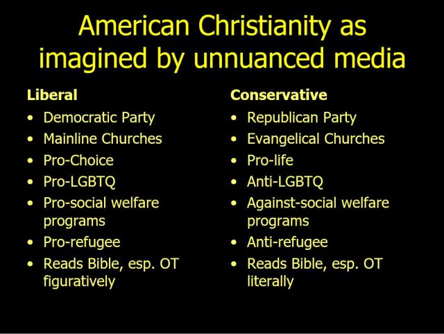 american-religious-political-allignment