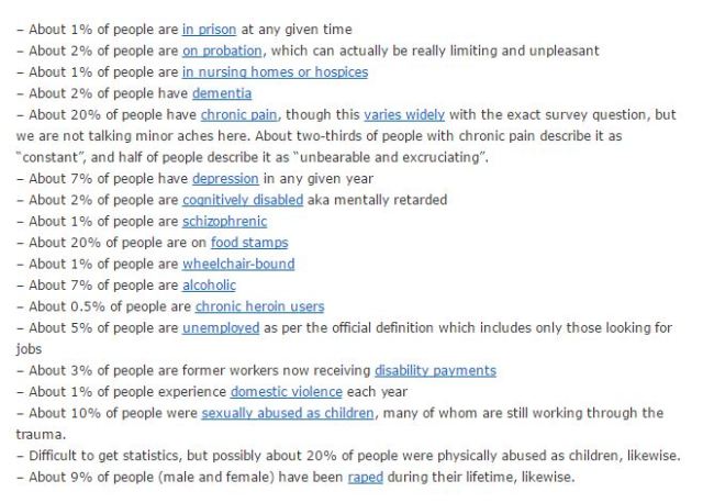 percentage-of-people-with-problems-from-scott-alexander