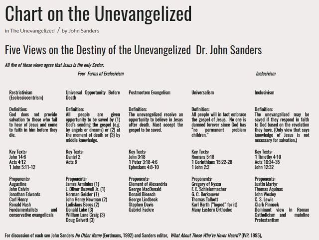 chart on the unevangelized