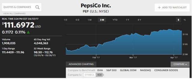 pepsico stock price