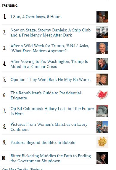 nyt trending jan 21